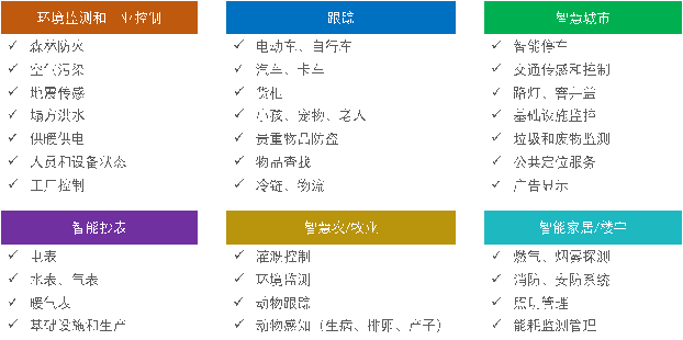 應(yīng)用領(lǐng)域png.png