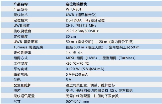 終端模塊參數(shù).jpg